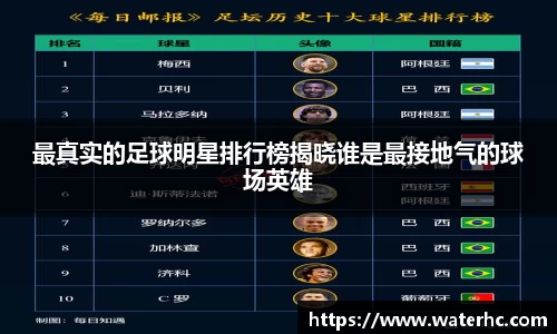 最真实的足球明星排行榜揭晓谁是最接地气的球场英雄